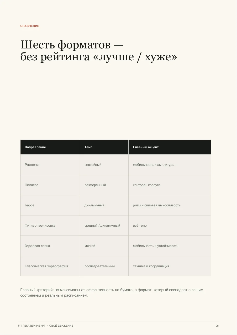 Таблица сравнения шести направлений в чек-листе